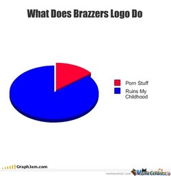 Add brazzers