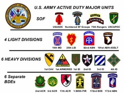 Army unit