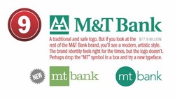 Bank brands