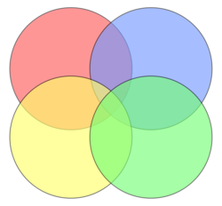 Four circles