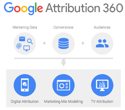 Google attribution 360