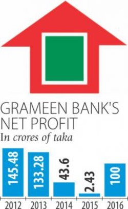 Grameen bank