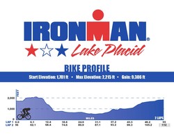 Ironman lake placid