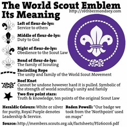 Meaning of boy scout