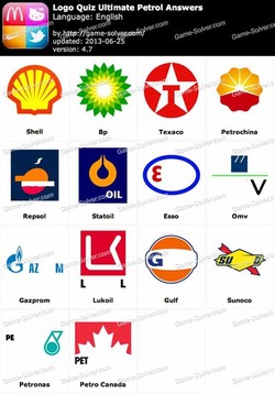 Petrol brands