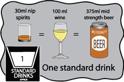 Standard drinks
