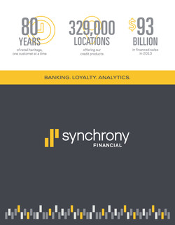 Synchrony financial