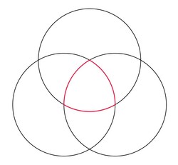 Three circles