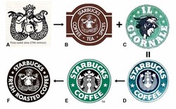 Truth about starbucks